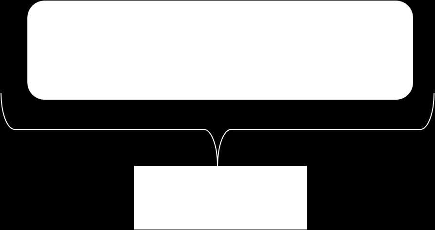 Implementação Figura 4.