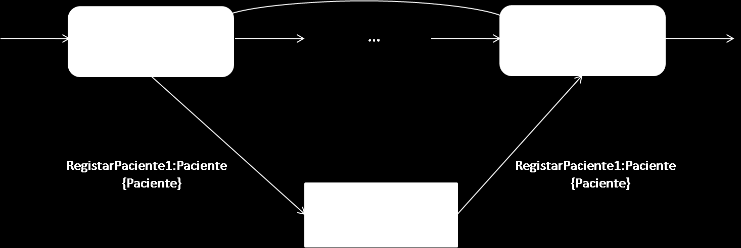 Implementação Figura 4.