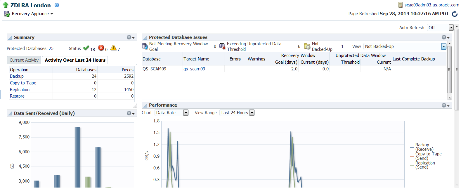 Notifique o DBA que este database