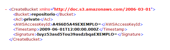 32 gerado pelo cliente ela disponibiliza um XSD no link http://doc.s3.amazonaws.com/2006-03- 01/AmazonS3.xsd.
