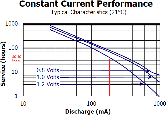 Desenvolvimento de um sistema de monotorização do consumo e qualidade de energia elétrica em 3.3.2.