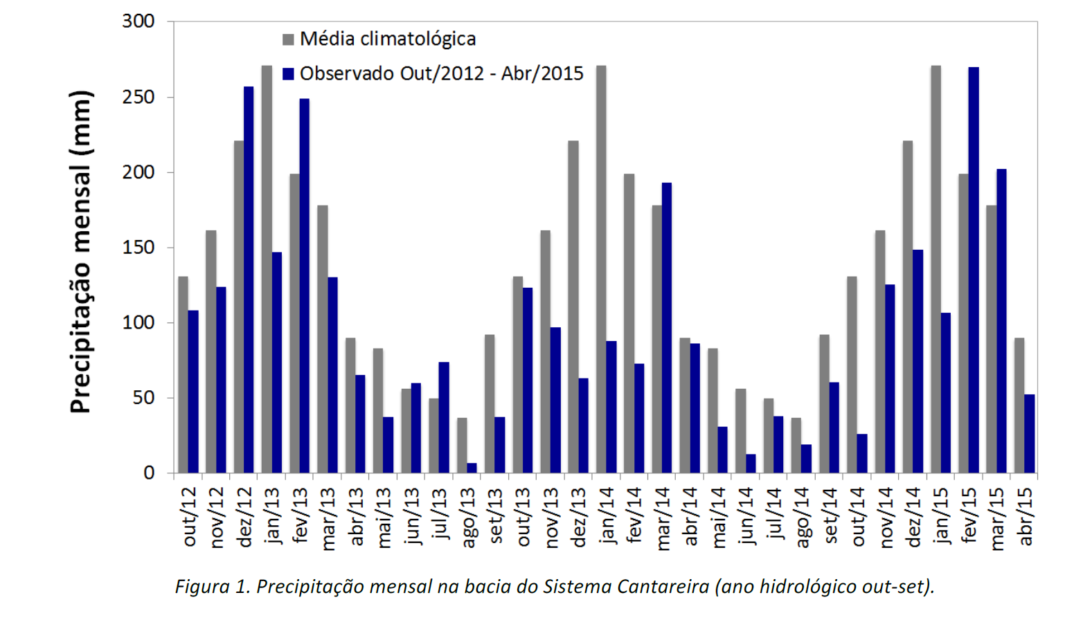 Sistema