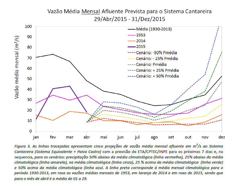 Sistema