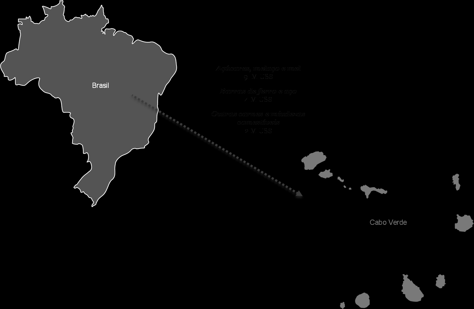 Importações cabo verdianas do Brasil Figura 23 TOP 3 das importações cabo-verdianas do Brasil 63 Brasil Origem de 4% das importações caboverdianas Gráfico 65 - Importações cabo-verdianas do Brasil 77