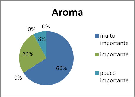 Q15 Aspetos que leva em conta