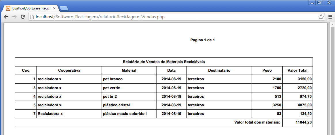 Figura 9 Relatórios de vendas de materiais recicláveis Conforme a figura 9, o campo valor total corresponde ao valor total de cada material destinado à reciclagem.