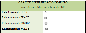 Fonte: Elaborado pelo autor 4.5.