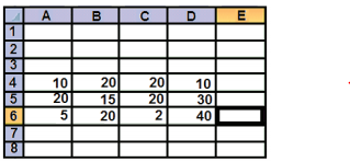 9) (AOCP 2010 Cabo De Santo Agostinho) Utilizando a planilha eletrônica Microsoft Office Excel 2003, instalação padrão, português Brasil, qual o resultado da função abaixo considerando os valores: A1