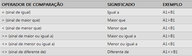 8 30 TRE - ACRE =A3;C3 -> Nesse caso o sinal ; indica que o excel deverá utilizar as células A3 e B3. Ou, use o botão Auto Soma após selecionar os valores desejados.