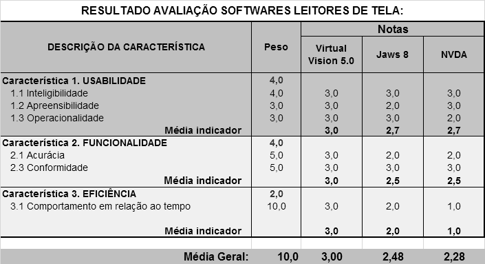 Tabela 1.