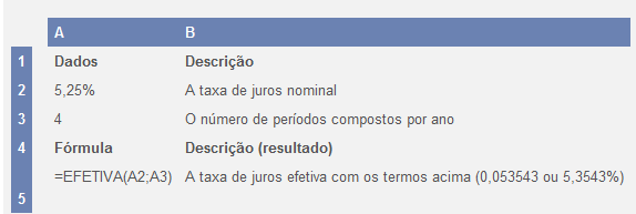 Exemplo PGTO Descrição Retorna o pagamento periódico de uma anuidade de acordo com pagamentos constantes e com uma taxa de juros constante.