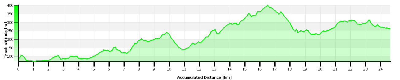 7. Nome: Percurso Pedestre, BTT e Equestre Batalha-Alvados Classificação: Tipo de percurso: Linear Distância: 24,69 km Tempo estimado a pé: 6h: 20m Tempo em bicicleta: 2h: 40m Tempo estimado a