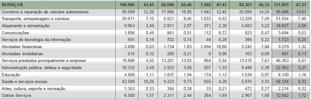 21 Tabela 1 Acidentes de Trabalho por situação de registro e motivo, em 2010. (Fonte: Anuário Brasileiro de Proteção 2012 ) Tabela 2 Acidentes de Trabalho por situação de registro e motivo, em 2010.