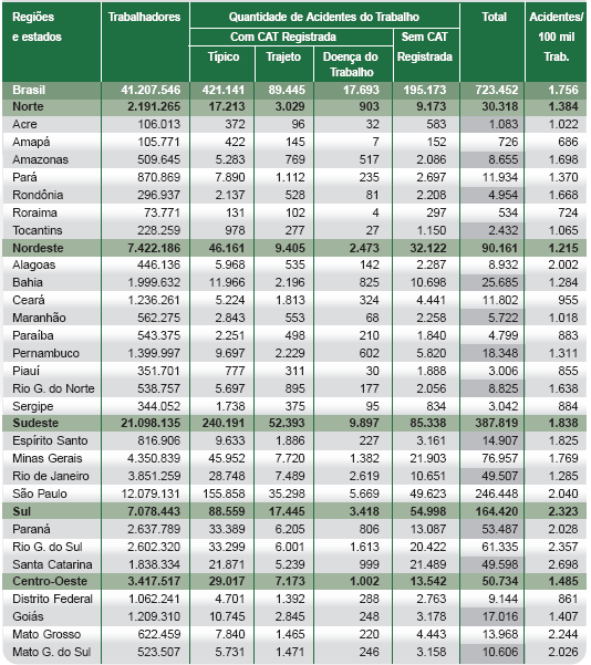 22 trabalho no Brasil na atividade classificada com o número 2511, que é a atividade de fabricação de estruturas metálicas, que engloba também a montagem de estruturas metálicas, se executada pela