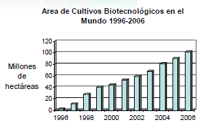 Aumento de 233%