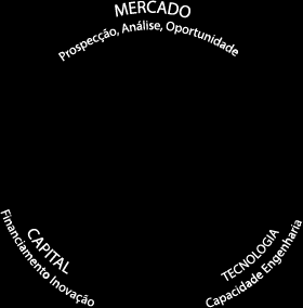 INTERNACIONAL NACIONAL REGIONAL MODELO DE GESTÃO DA INOVAÇÃO ABIMAQ Empresas Líderes Champions Políticas Públicas Setores Produtivos Fornecedores e Distribuidores 7 Comercialização 8 Escalabilidade