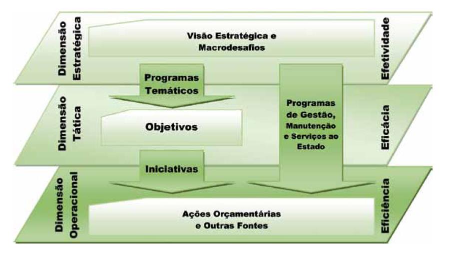 Formulação do