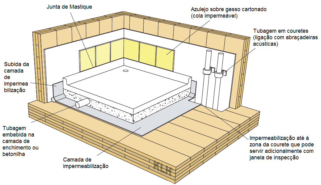 SISTEMA CONSTRUTIVO CLT INSTALAÇÕES