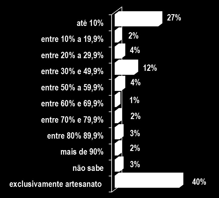 comerciantes - participação artesanato 2.