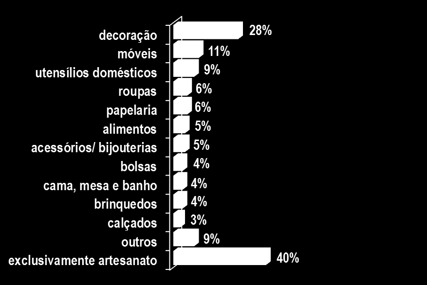 comerciantes - participação artesanato 3.