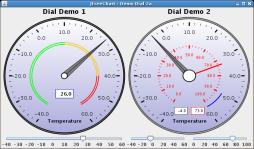 A Figura 30 ilustra um gráfico Dial em que é possível analisar a carga das máquinas. Figura 30: JFreeChart Gráfico de Dial (URL9).