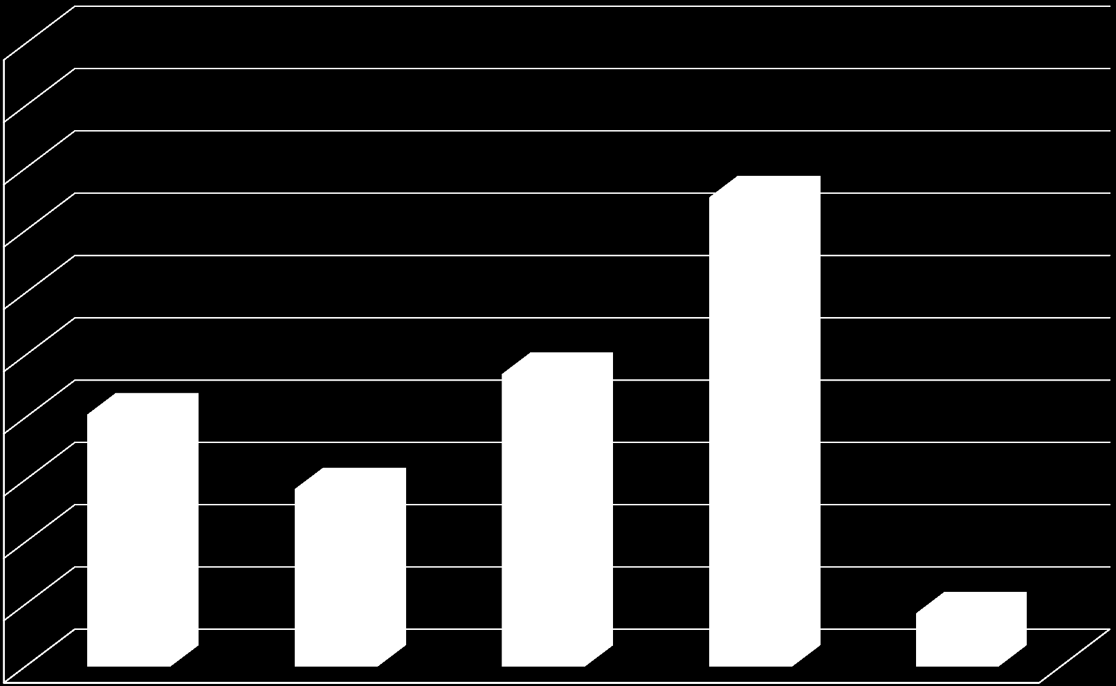 40) Satisfação rendimentos mensais da profissão 50,00% 45,00% 40,00% 35,00% 37,68% Satisfação 41,96% 30,00% 25,00% 20,27% 23,51% 20,00% 14,26% 15,00% 10,00%