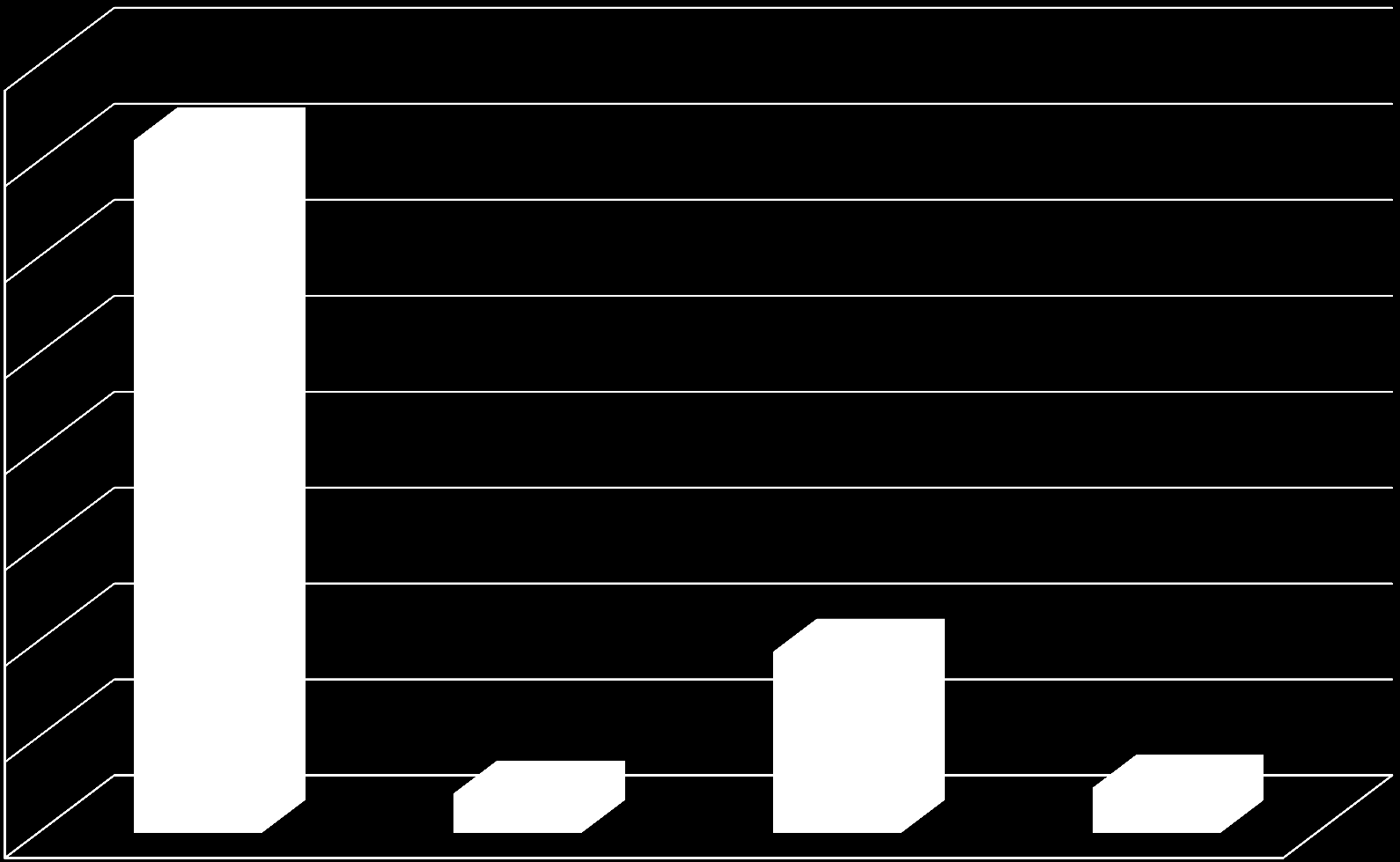 45) Mercado de atuação do arquiteto e urbanista - Hotelaria e Turismo 80,00% 72,21% 70,00% 60,00% 50,00%