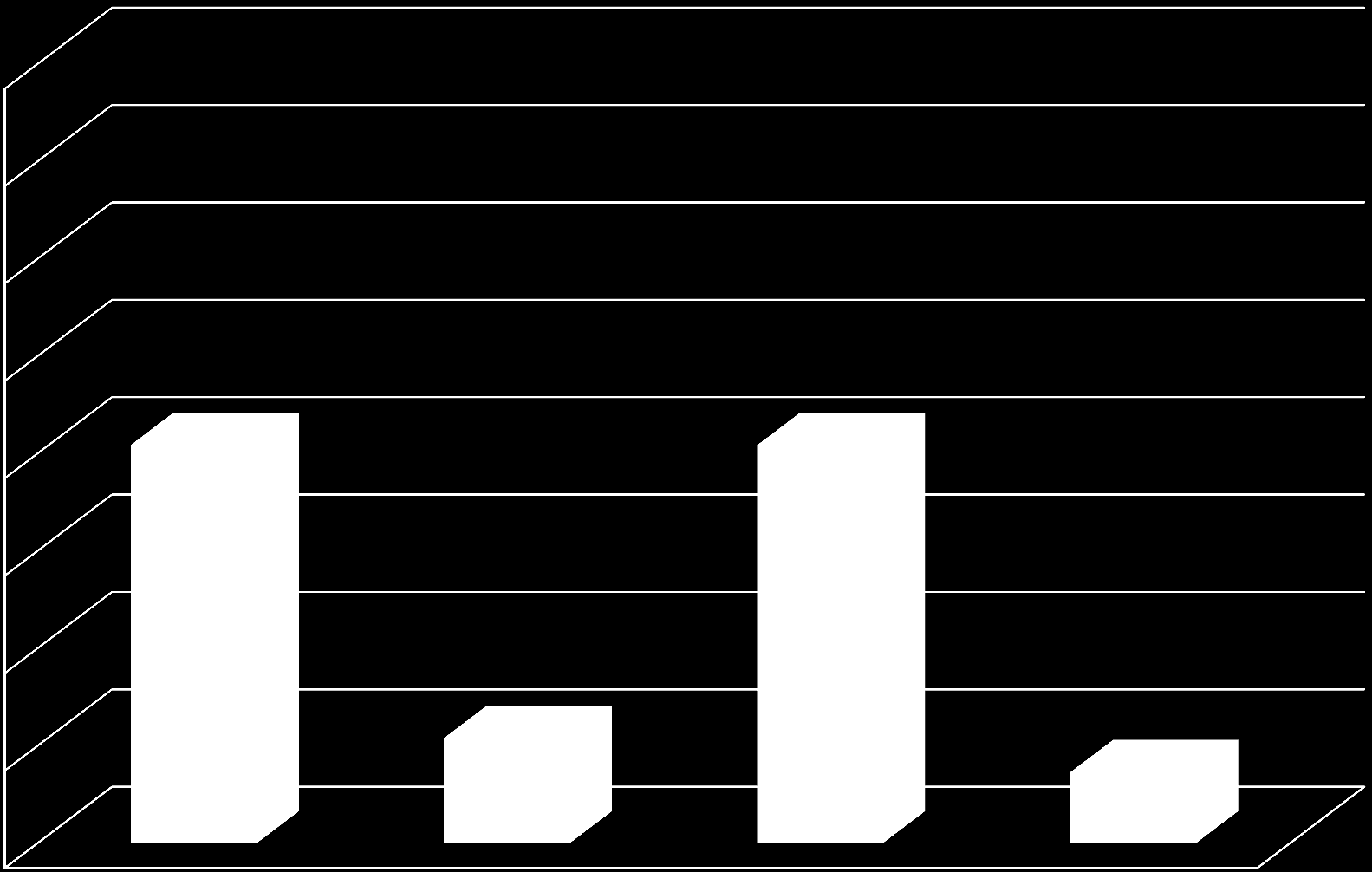 45) Mercado de atuação do arquiteto e urbanista - Hospitalar e Saúde 80,00% 70,00% 60,00% 50,00% 40,94%