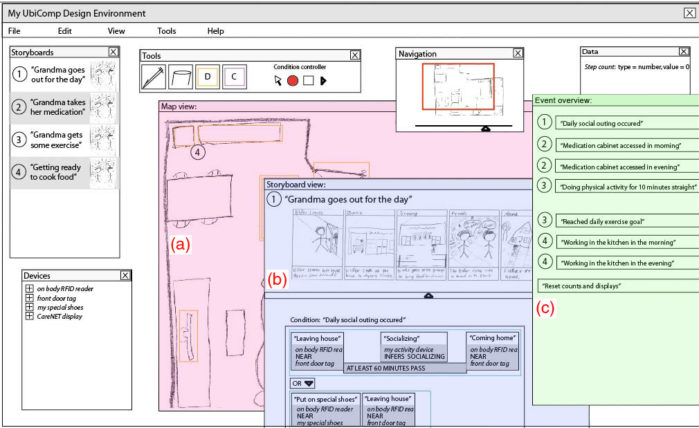 uma ferramenta de design. Neste sentido eles projetaram uma ferramenta chamada walkthroughs para fazerem suas representações (ver Figura 4).