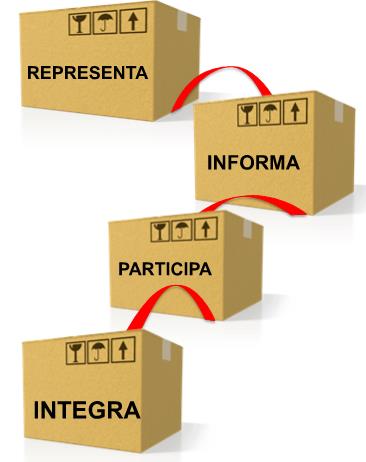 A ABRE congrega toda a cadeia produtiva de embalagem, com o propósito de fomentar o