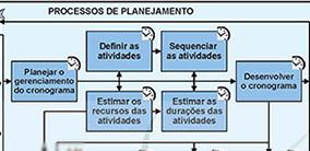 PMBOK, tais como os grupos de processos e áreas de conhecimento. Este jogo possui o objetivo de reforçar os estudos sobre o PMBOK visto em sala de aula e mostrar um exemplo prático de sua aplicação.