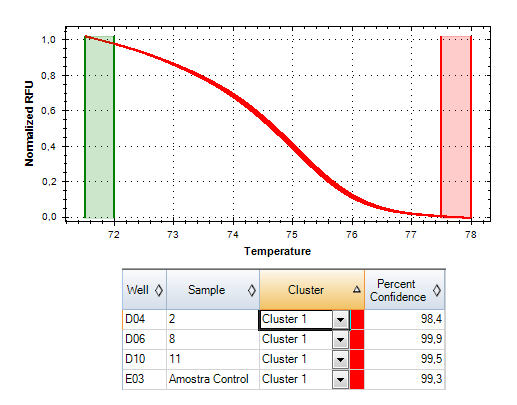 Resultados e Discussão 39 A B Figura 18 Resultados obtidos após o gradiente de temperatura para o marcador 2092.
