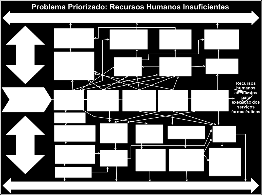 Figura 02: Diagrama de Ishikawa (espinha de peixe). Fonte: Guardini e Sartor (2012), pág. 55.