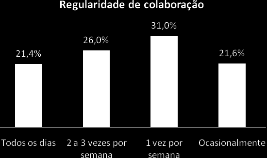 6. Quanto à forma como chegaram à instituição Uma grande parte dos voluntários chega às instituições de Solidariedade Social por indicação de um familiar ou amigo, através de uma paróquia, ou outros