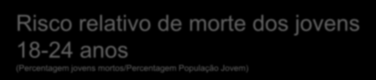 (Percentagem jovens