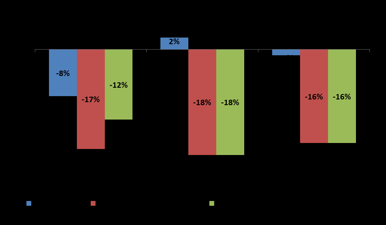 Fiscalização Álcool GNR: alteração ao CE (regime