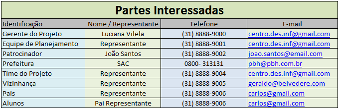 8. Gerenciamento das Comunicações do Projeto 8.