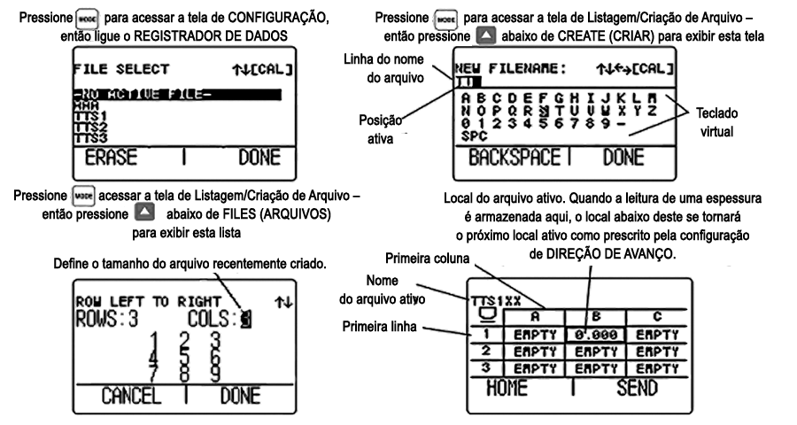 Capítulo 2. Compreendendo o teclado, Sistema de Menus &Displays 2.