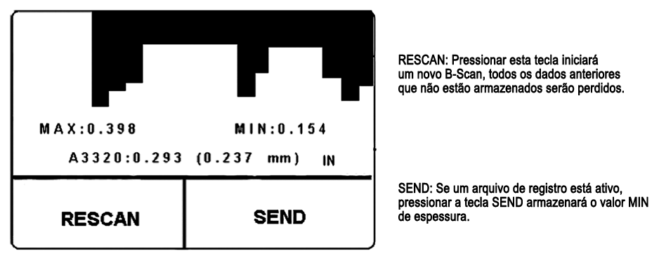 Capítulo 4. Medição de espessura 4.5 Modo de Visualização de Medição B-SCAN O modo B-SCAN (ver Figura 17 abaixo) permite ao usuário exibir continuamente a espessura do material no modo gráfico.