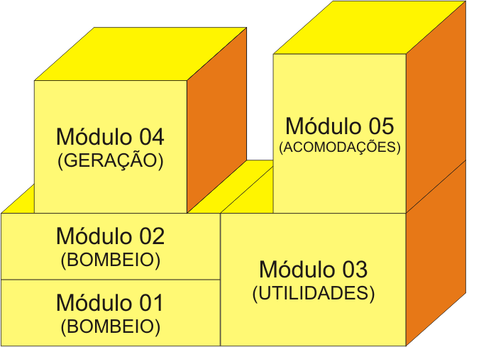 Os oleodutos provenientes das cinco Unidades de Produção que alimentarão a PRA-1 com petróleo bruto, o FSO (11) que pode tanto receber petróleo bruto da PRA-1 quanto alimentá-la, o gasoduto que irá