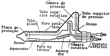 Precisamos de cautela para checar o tubo de pitot no solo, porque o aquecedor não deve ser operado por longos períodos, a menos que a aeronave esteja em vôo.