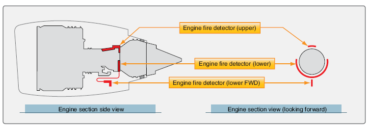 Fonte: Apostila FAA www.faa.gov Figura: Zona de fogo de um motor Turbo Fan.