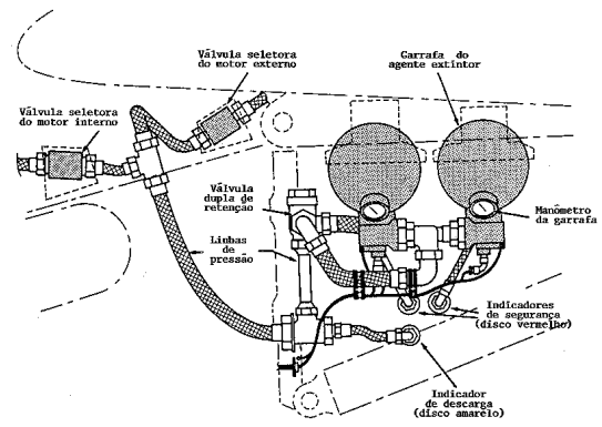 Os dois motores do mesmo lado da aeronave são equipados com dois reservatórios de agente extintor (figura 9-13), mas eles estão localizados juntos na nacele suspensa interna.