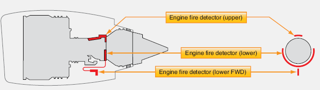 2.8 SISTEMA DE PROTEÇÃO CONTRA FOGO DE AERONAVE TURBOJATO (SABERLINER) Esta descrição do sistema de proteção contra fogo, instalado no Saberliner, é incluída com o propósito de familiarização.