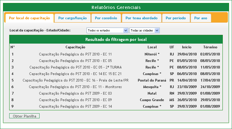 Já para verificar os certificados individuais, basta clicar no nome do participante para que a tela abaixo seja disponibilizada, contendo todos os eventos em que participou e se recebeu ou não o