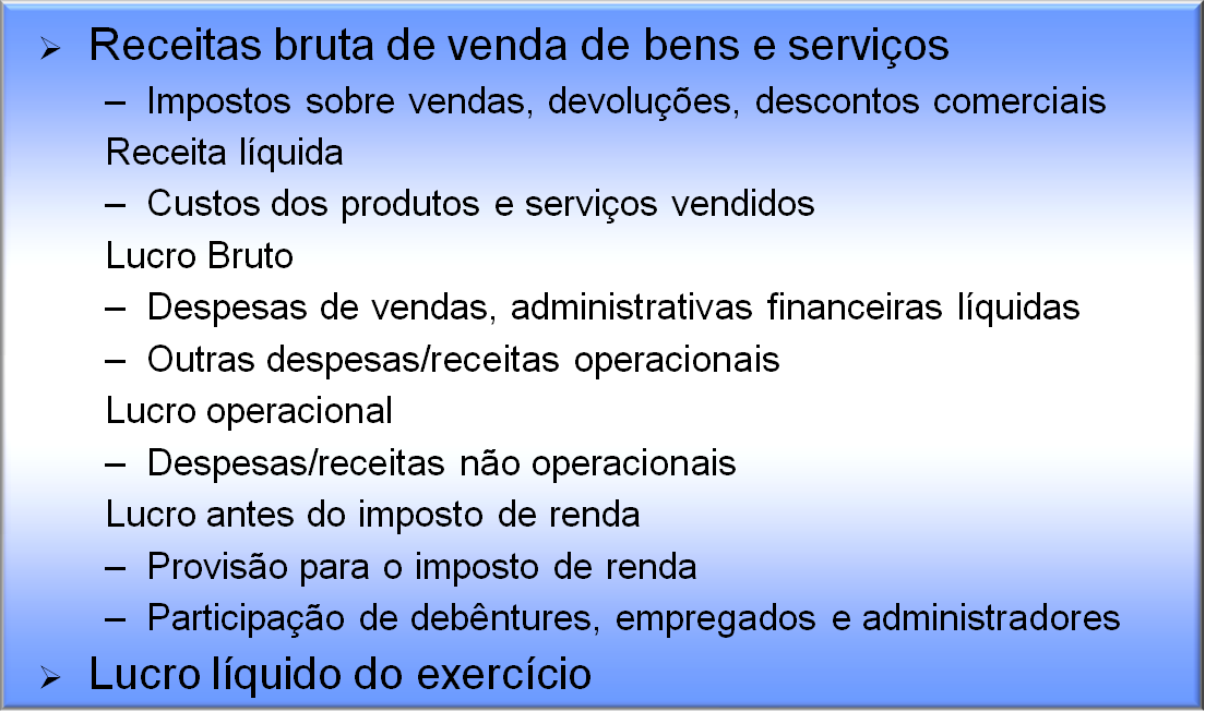 48 Figura 7 - Demonstração do resultado do exercício Fonte: Adaptado de Assaf Neto (2008) Para o escopo deste trabalho, basta assimilar como os custos de estoque, exceto os de oportunidade,