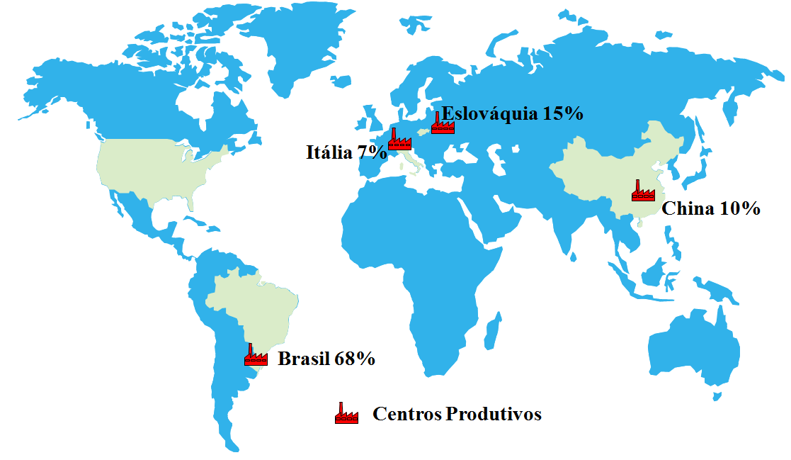67 Figura 10 - Centros Produtivos da Embraco Fonte: Whirlpool S.A Unidade Compressores A fábrica do Brasil, de Joinville, é responsável por 68% do volume produzido.