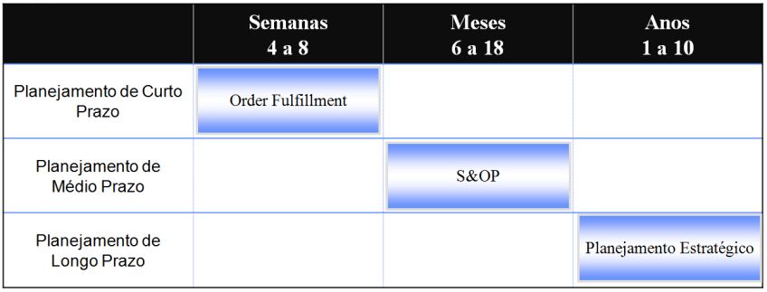 69 de uma ordem de fabricação seguida da fabricação propriamente dita e da entrega efetiva.