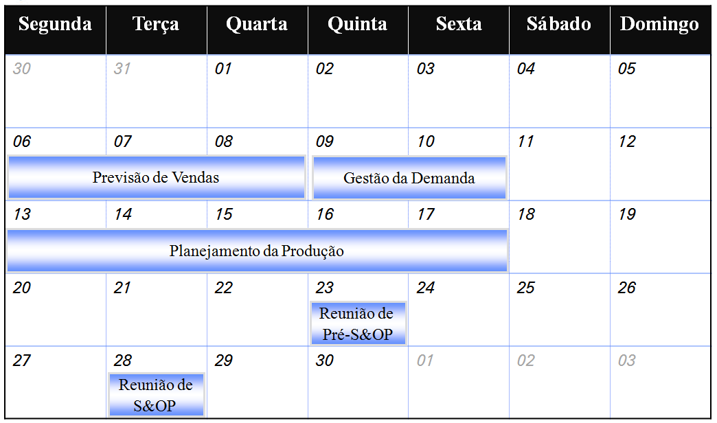 74 atendida. Nesta primeira etapa, ocorrem encontros do S&OP com os vendedores dos diversos segmentos de vendas e com os responsáveis pela manutenção do portfólio de produtos.