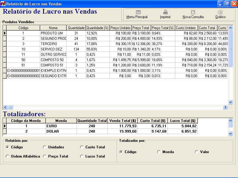 Relatório de lucros nas vendas -> O programa descreve o preço e o custo dos produtos,